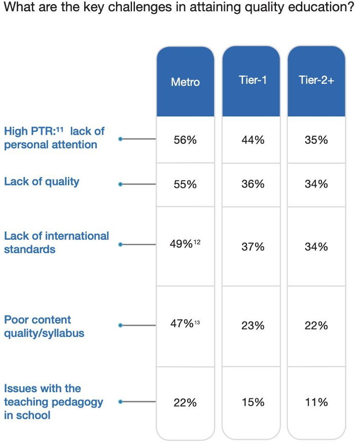 Cloudkaksha demographics